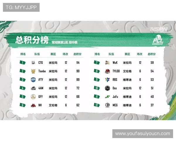 世界杯塞内加尔与伊拉克比赛积分规则及晋级形势最新解读